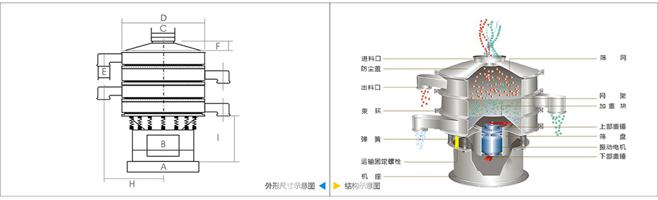 旋振篩技術參數 旋振篩技術參數